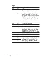 Preview for 164 page of IBM System Storage DS4000 Hardware Maintenance Manual