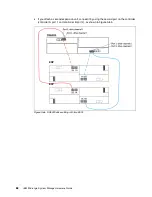 Предварительный просмотр 106 страницы IBM System Storage DS4000 Hardware Manual