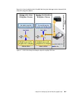 Предварительный просмотр 279 страницы IBM System Storage DS4000 Hardware Manual