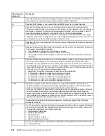 Предварительный просмотр 496 страницы IBM System Storage DS4000 Hardware Manual