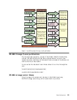 Предварительный просмотр 21 страницы IBM System Storage DS4000 Installation And User Manual