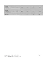 Preview for 11 page of IBM System Storage DS4000 Installation Manual