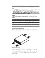 Предварительный просмотр 54 страницы IBM System Storage DS5020 Installation, User'S, And Maintenance Manual