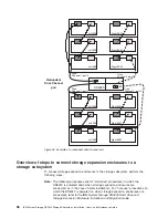 Предварительный просмотр 88 страницы IBM System Storage DS5020 Installation, User'S, And Maintenance Manual