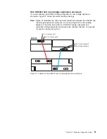 Предварительный просмотр 91 страницы IBM System Storage DS5020 Installation, User'S, And Maintenance Manual