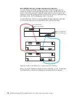 Предварительный просмотр 92 страницы IBM System Storage DS5020 Installation, User'S, And Maintenance Manual