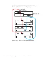 Предварительный просмотр 94 страницы IBM System Storage DS5020 Installation, User'S, And Maintenance Manual