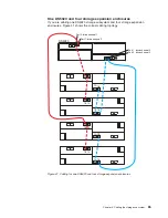 Предварительный просмотр 95 страницы IBM System Storage DS5020 Installation, User'S, And Maintenance Manual