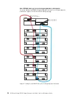 Предварительный просмотр 96 страницы IBM System Storage DS5020 Installation, User'S, And Maintenance Manual