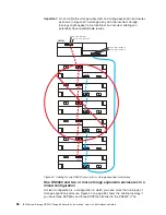 Предварительный просмотр 98 страницы IBM System Storage DS5020 Installation, User'S, And Maintenance Manual