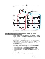 Предварительный просмотр 99 страницы IBM System Storage DS5020 Installation, User'S, And Maintenance Manual