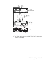 Предварительный просмотр 101 страницы IBM System Storage DS5020 Installation, User'S, And Maintenance Manual