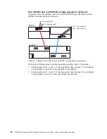 Предварительный просмотр 102 страницы IBM System Storage DS5020 Installation, User'S, And Maintenance Manual