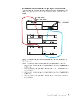 Предварительный просмотр 103 страницы IBM System Storage DS5020 Installation, User'S, And Maintenance Manual