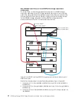 Предварительный просмотр 104 страницы IBM System Storage DS5020 Installation, User'S, And Maintenance Manual