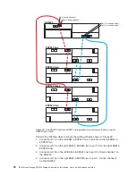 Предварительный просмотр 106 страницы IBM System Storage DS5020 Installation, User'S, And Maintenance Manual