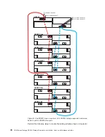 Предварительный просмотр 108 страницы IBM System Storage DS5020 Installation, User'S, And Maintenance Manual