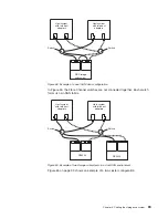 Предварительный просмотр 119 страницы IBM System Storage DS5020 Installation, User'S, And Maintenance Manual