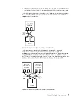 Предварительный просмотр 121 страницы IBM System Storage DS5020 Installation, User'S, And Maintenance Manual