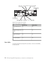 Предварительный просмотр 134 страницы IBM System Storage DS5020 Installation, User'S, And Maintenance Manual