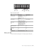 Предварительный просмотр 135 страницы IBM System Storage DS5020 Installation, User'S, And Maintenance Manual