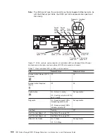 Предварительный просмотр 138 страницы IBM System Storage DS5020 Installation, User'S, And Maintenance Manual