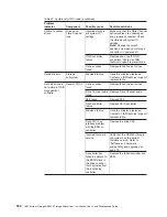 Предварительный просмотр 194 страницы IBM System Storage DS5020 Installation, User'S, And Maintenance Manual