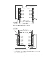 Предварительный просмотр 213 страницы IBM System Storage DS5020 Installation, User'S, And Maintenance Manual