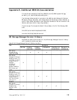 Предварительный просмотр 221 страницы IBM System Storage DS5020 Installation, User'S, And Maintenance Manual