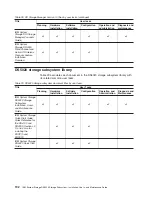 Предварительный просмотр 222 страницы IBM System Storage DS5020 Installation, User'S, And Maintenance Manual