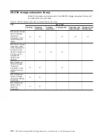 Предварительный просмотр 224 страницы IBM System Storage DS5020 Installation, User'S, And Maintenance Manual