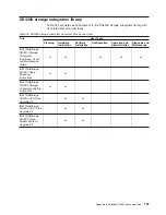 Предварительный просмотр 227 страницы IBM System Storage DS5020 Installation, User'S, And Maintenance Manual