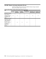 Предварительный просмотр 228 страницы IBM System Storage DS5020 Installation, User'S, And Maintenance Manual