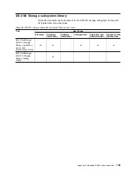 Предварительный просмотр 229 страницы IBM System Storage DS5020 Installation, User'S, And Maintenance Manual