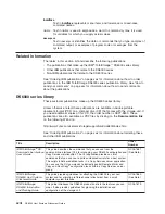 Предварительный просмотр 20 страницы IBM System storage DS6000 Series Attachment Manual