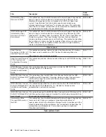 Предварительный просмотр 22 страницы IBM System storage DS6000 Series Attachment Manual