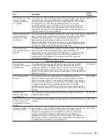 Предварительный просмотр 23 страницы IBM System storage DS6000 Series Attachment Manual