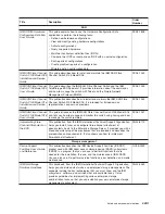 Предварительный просмотр 25 страницы IBM System storage DS6000 Series Attachment Manual