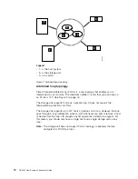 Предварительный просмотр 44 страницы IBM System storage DS6000 Series Attachment Manual