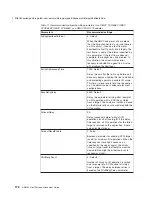 Предварительный просмотр 202 страницы IBM System storage DS6000 Series Attachment Manual