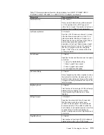 Предварительный просмотр 203 страницы IBM System storage DS6000 Series Attachment Manual