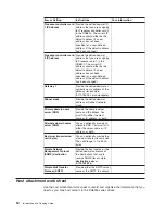 Предварительный просмотр 68 страницы IBM System storage DS6000 Series Introduction And Planning Manual