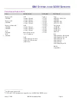 Предварительный просмотр 28 страницы IBM System storage DS6000 Series Overview