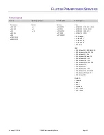 Предварительный просмотр 47 страницы IBM System storage DS6000 Series Overview