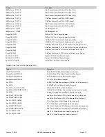 Предварительный просмотр 54 страницы IBM System storage DS6000 Series Overview