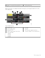 Preview for 7 page of IBM System Storage EXN3200 Installation And Setup Instructions