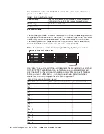 Preview for 14 page of IBM System Storage EXP2512 Express Storage Enclosure Installation, User'S, And Maintenance Manual