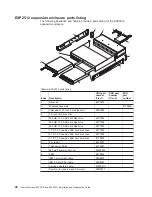 Preview for 38 page of IBM System Storage EXP2512 Express Storage Enclosure Installation, User'S, And Maintenance Manual