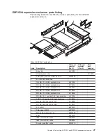 Предварительный просмотр 39 страницы IBM System Storage EXP2512 Express Storage Enclosure Installation, User'S, And Maintenance Manual