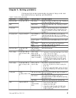 Preview for 53 page of IBM System Storage EXP2512 Express Storage Enclosure Installation, User'S, And Maintenance Manual